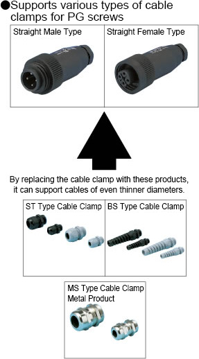 Compatible with various cable clamps for PG screws 