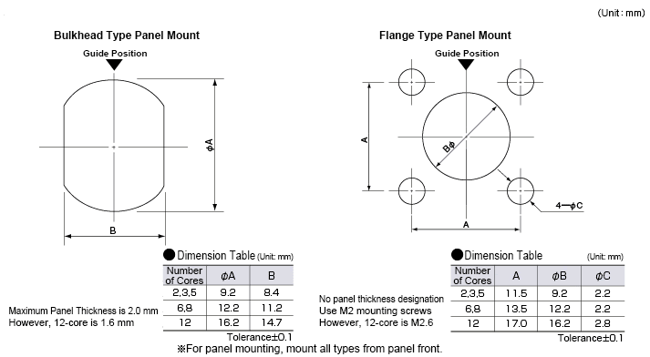 Holes for Bulkhead Type Panel Mounting 