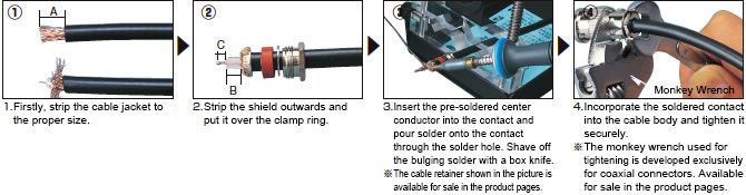 BNC Connector Connection Method 
