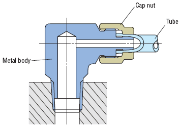 Juntas atornilladas para enfriamiento de moldes -Para altas temperaturas (serie de 120 grados resistente al calor) / juntas en forma de L-: Imagen relacionada