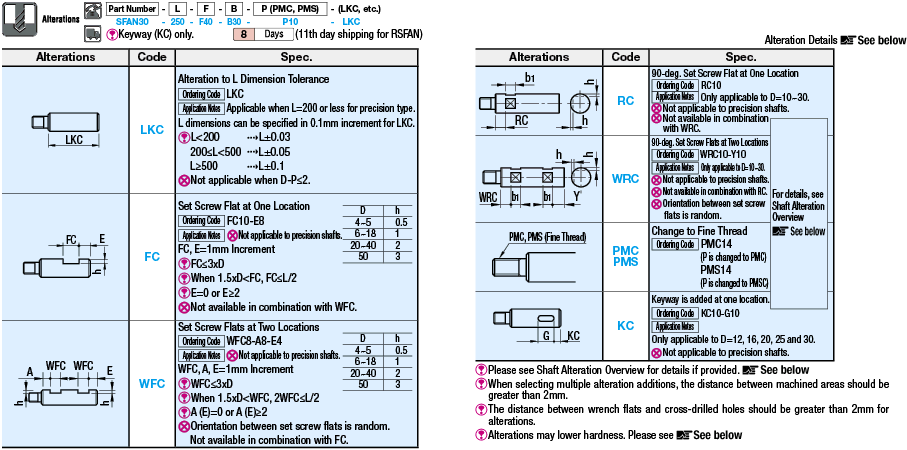 Ejes lineales de precisión: extremos escalonados/extremos escalonados con llaves planas: Related Image
