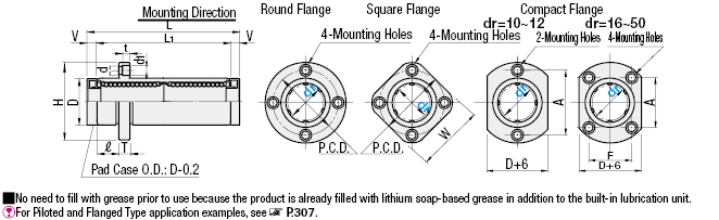 Buje lineal bridado con unidad de lubricación MX - Buje doble con piloto: imagen relacionada