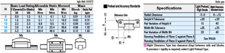 Guías lineales en miniatura - Bloque estándar con orificios de espiga:Imagen relacionada