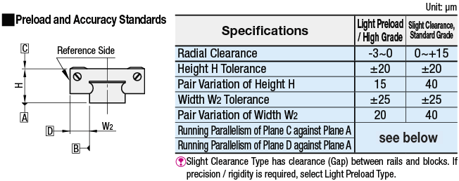 Guías lineales en miniatura: bloque extralargo, precarga ligera, clase avanzada, L Tipo configurable: imagen relacionada