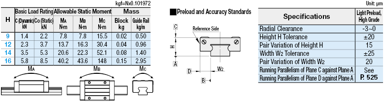 Guías lineales en miniatura - Rieles anchos - Bloque estándar con agujeros de espiga: Imagen relacionada