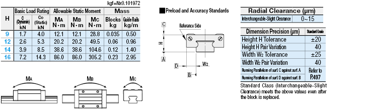 Guías lineales en miniatura: intercambiable, bloque largo, espacio libre pequeño, tipo configurable L: Related Image