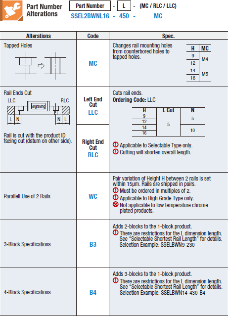 Guías lineales en miniatura - rieles anchos - bloque largo con orificios para pasadores: imagen relacionada