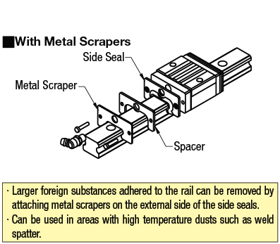 Guías lineales: carga media, a prueba de polvo, doble sellado con raspadores de metal, espacio libre regular, dimensión L seleccionable: imagen relacionada