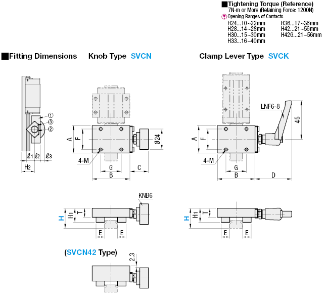 Unidades de sujeción para guías lineales de carga media / pesada: imagen relacionada