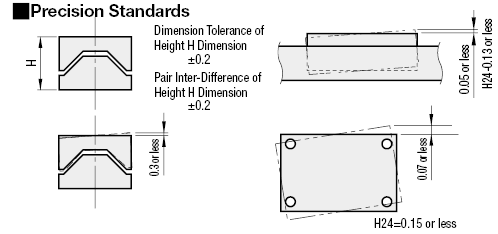 Guías lineales simplificadas para plantillas: solo riel de aluminio: imagen relacionada