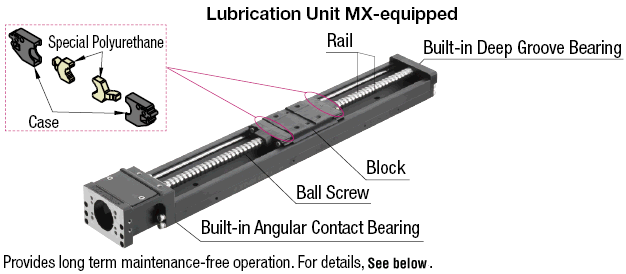 Actuadores LX30 de un solo eje, estándar/tipo cubierta: Related Image