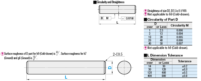Rotary Shafts - Straight:Related Image