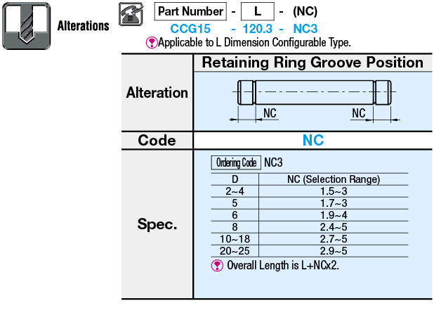 Pines de pivote de precisión: rectos, anillos de retención: Related Image
