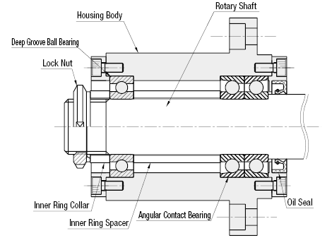 Rodamientos de contacto angular con carcasas: combinación de espalda con espalda + rodamiento rígido de bolas, con piloto: imagen relacionada