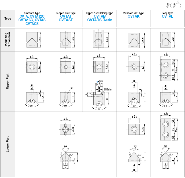 Conjuntos de bloques de localización: en forma de V, fondo plano, estándar: imagen relacionada