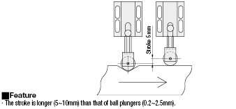 Piezas de presión con rodillo: tipo de montaje, montaje vertical: imagen relacionada