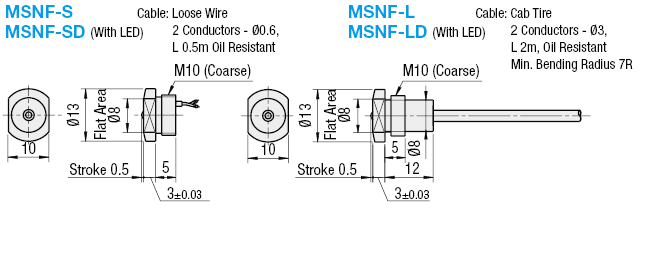 Interruptores con tapones - Mini goteo - Prueba (IP44) - Tornillo con brida: imagen relacionada