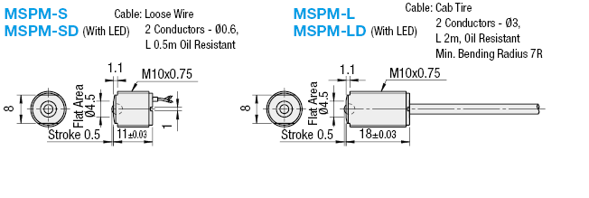 Interruptores con tapones - Mini goteo - Prueba (IP44) - Tornillo de contacto de bola: Imagen relacionada