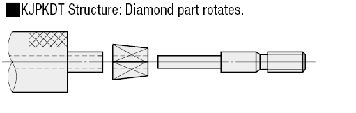 Pernos de ranura para plantillas de inspección: cono cónico escalonado y roscado redondo y tipo de diamante: imagen relacionada