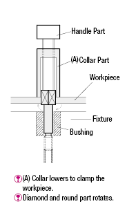 Pasadores de ranura para plantillas de inspección - Diseño de abrazadera - Recta y cónica y tipo: Imagen relacionada