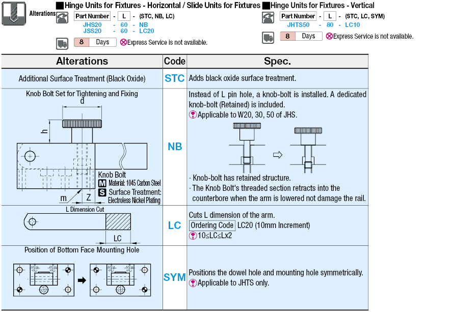 Elementos de plantillas de inspección: unidades de bisagra, tipo de desplazamiento vertical: imagen relacionada