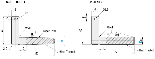 Componentes para plantillas de inspección: pasadores en L: imagen relacionada