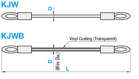 Elementos de plantillas de inspección - Cables para pasadores: imagen relacionada