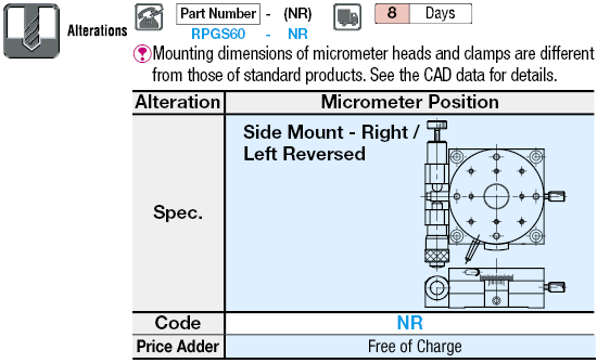 Etapas giratorias - Cabeza de micrómetro, a través del orificio: imagen relacionada