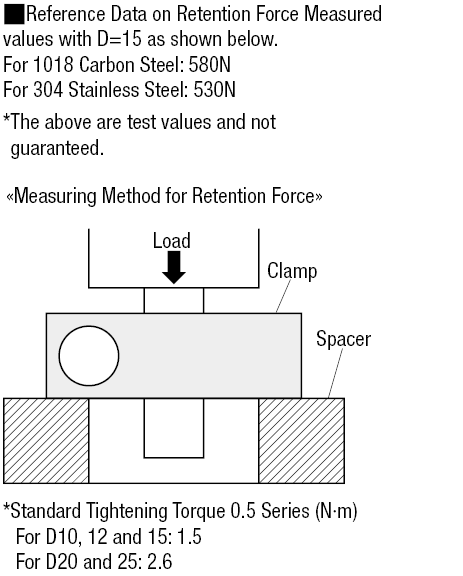Abrazaderas de puntal - Prevención de giro Tope paralelo, conjunto: Imagen relacionada