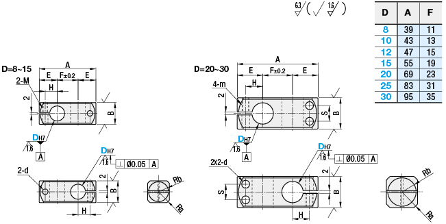 Abrazaderas de puntal compactas: configuración perpendicular, extremos radiales, agujeros de eje del mismo diámetro / agujeros de eje de diámetro diferente: imagen relacionada
