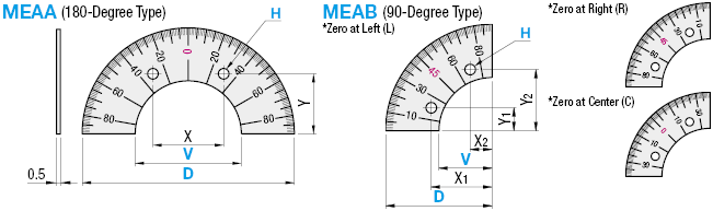 Escala de ángulo - 180 grados: Imagen relacionada