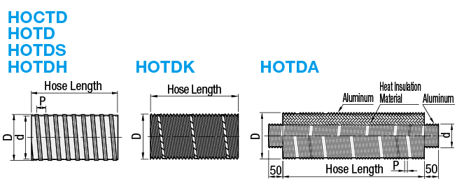 Mangueras de conducto resistentes al calor - Para unidades generadoras de aire caliente: Imagen relacionada