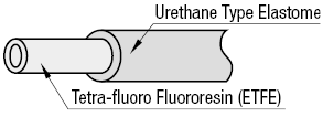 Tubos: tipo de fluororresina blanda: imagen relacionada