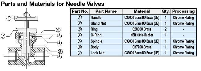 Needle Valve-PT Female/Male Threads: Imagen relacionada