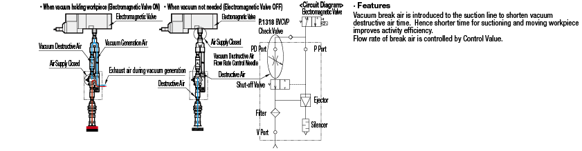 Generador de vacío - con función de ruptura de vacío: imagen relacionada