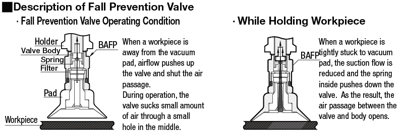 Válvula de prevención de caída de vacío: imagen relacionada