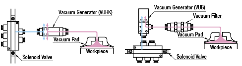 Generador de vacío - Unión, cuadrado: Imagen relacionada