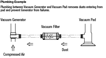 Filtro de vacío - Elemento de filtro / reemplazo: imagen relacionada