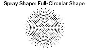 Boquillas de pulverización - Patrón de pulverización de forma circular completa: imagen relacionada