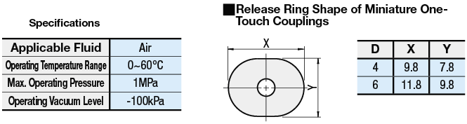 Acoplamientos en miniatura de un toque - Conector: imagen relacionada