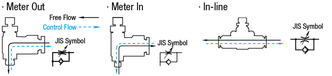 Válvulas de control de velocidad de flujo: puerto desplazado / en ángulo, miniatura: imagen relacionada