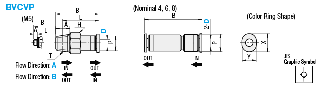 Válvulas de retención de acoplamientos de un toque: imagen relacionada