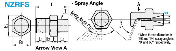 Boquillas de pulverización - Patrón de pulverización en forma de abanico, 90 grados: Imagen relacionada