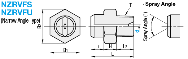 Boquillas de pulverización - Patrón de pulverización en forma de abanico: imagen relacionada