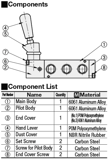 Válvula de interruptor manual - Tipo de agarre de palanca: Imagen relacionada