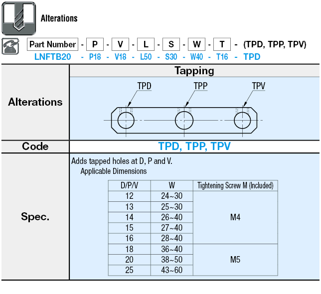 Enlaces - Tipo de 3 agujeros: Imagen relacionada
