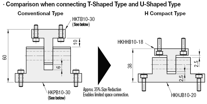 Bases de bisagra - Forma de T/Forma de U: Related Image