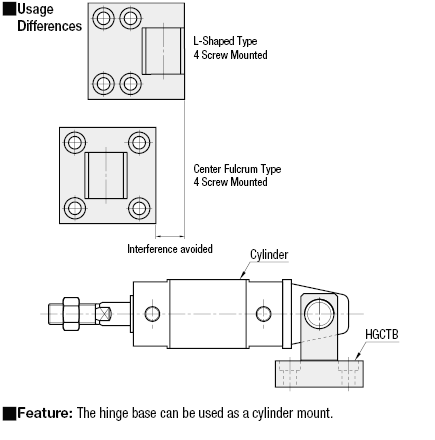 Bases de bisagra - Fulcro central: imagen relacionada