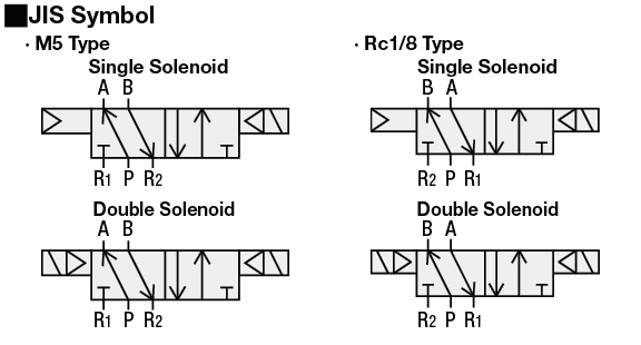 Válvulas solenoides: 5 puertos, solenoide simple / doble: imagen relacionada