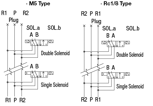 Válvulas solenoides - 5 puertos, tipo de tubería base: imagen relacionada